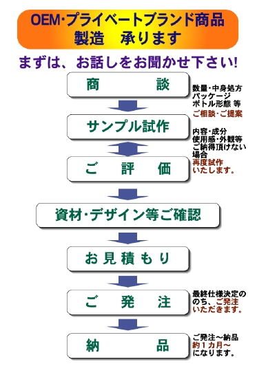 OEMの流れ